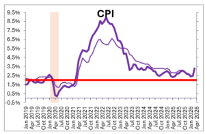 (Chart/NumberNomics)