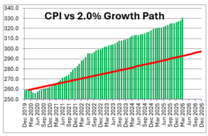 (Chart/NumberNomics)
