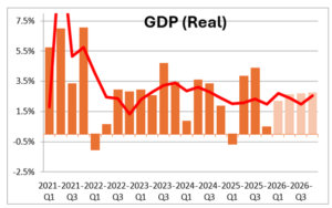 (Chart/NumberNomics) 