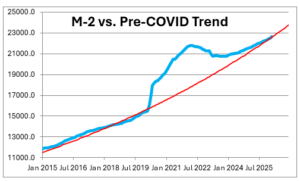 (Chart/NumberNomics)