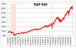 (Chart/NumberNomics)