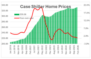 (Chart/NumberNomics)
