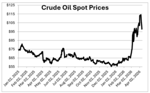 (Chart/NumberNomics) 