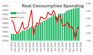 (Chart/NumberNomics)