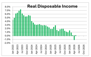 (Chart/Numbernomics)