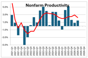 Graph/NumberNomics